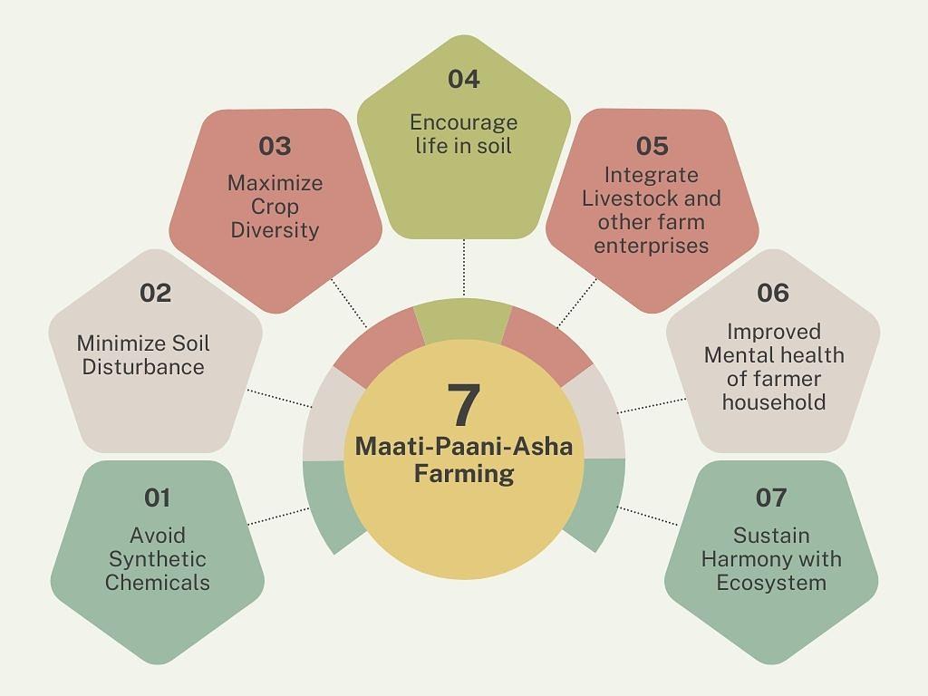 MPA Farming