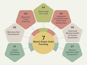 MPA Farming